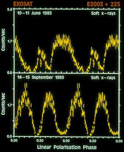 X-ray light curves of E2003+225