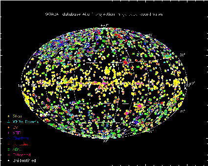 Catalog aitoff projection. Sources color coded by source class