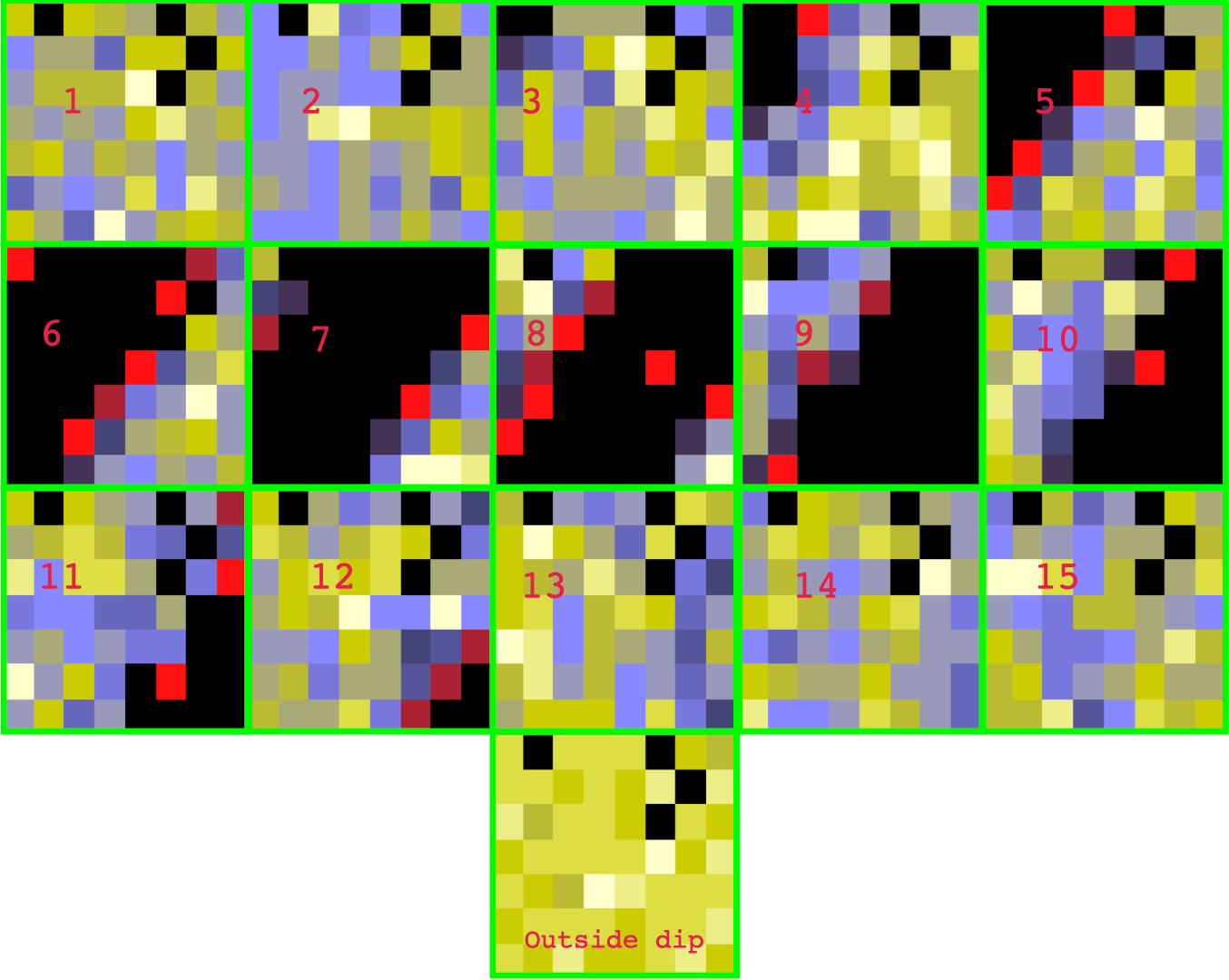 Detector image of the count rates in each FPM in 5 s intervals