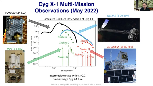 Still frame from presentation on X-ray Polarimetry of Microquasers with IXPE and XL-Calibur