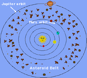 Cinturao de Asteroides