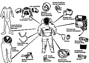 Spacesuit Parts