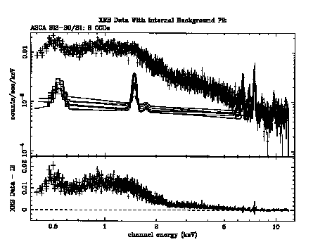 SIS background spectrum plot
