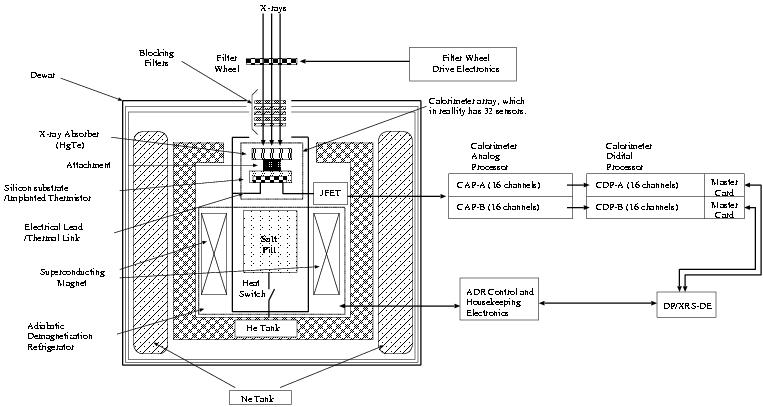 A drawing of XRS configuration