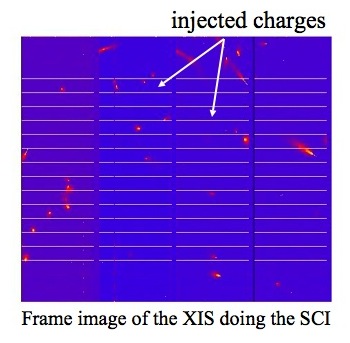 Frame image of SCI