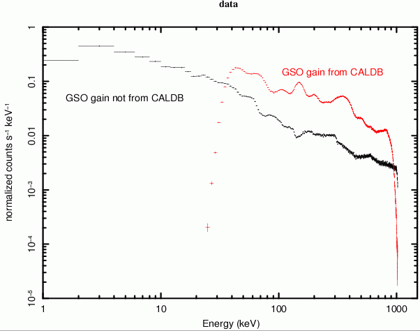Example of GSO Gain problem