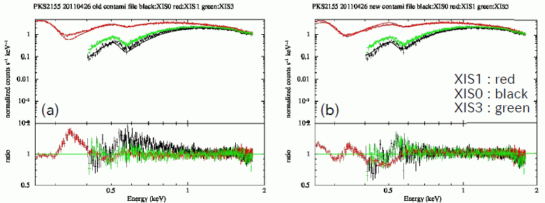 PKS 2155-304 plots