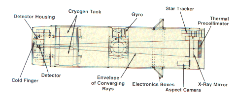 Diagram of the BBXRT telescope
