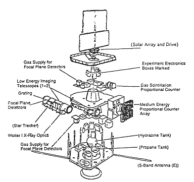exploded view of the satellite