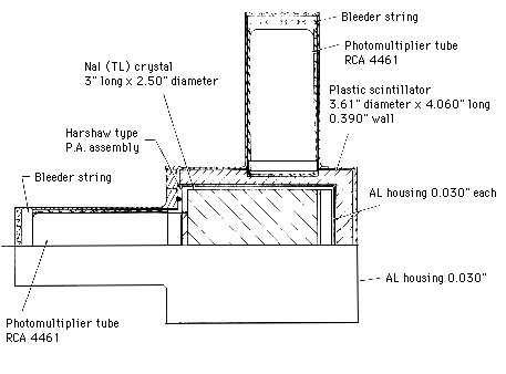 technical drawing of the Gamma-ray detector flown on ORS 4