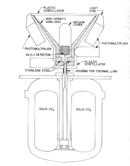 diagram of Radsat's instrument