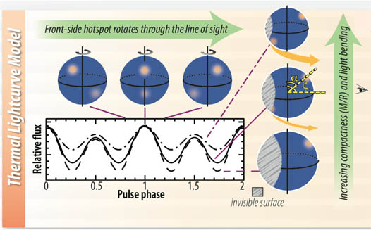 Click for larger image Thermal Lightcurve Model