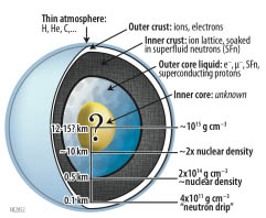Click for larger image Diagram of a neutron star
