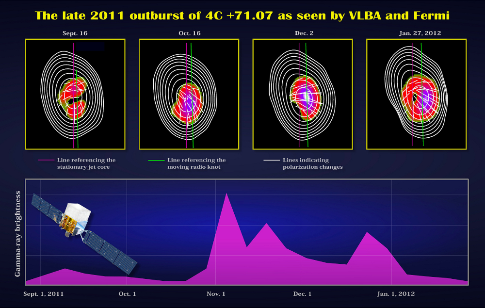VLBA and Fermi observations of a gamma-ray flare in 4C +71.07