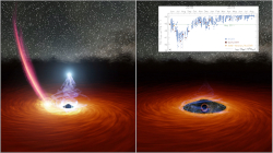 Illustration of the disruption of an accretion disk around a black hole by a passing star; inset: X-ray lightcurve