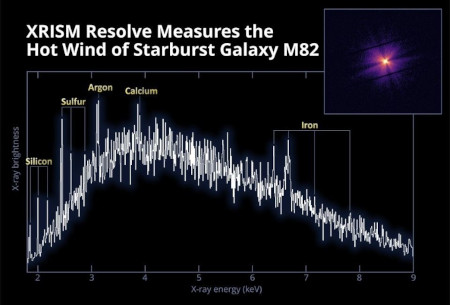 Resolve high-resolution X-ray spectrum of hot gas in starburst galaxy M82 and XRISM Xtend image of the galaxy (inset)