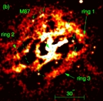 Chandra image of Rings around M87
