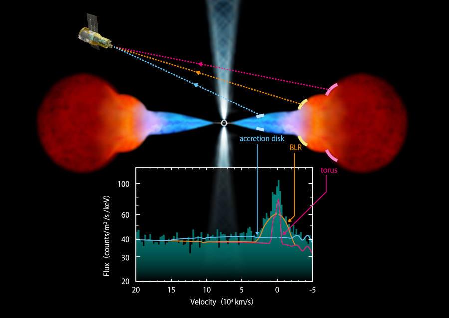 High Energy Astrophysics Picture Of the Week