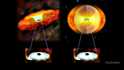 Comparison of black holes in isolated AGN (left) and an AGN in a galactic merger (right)