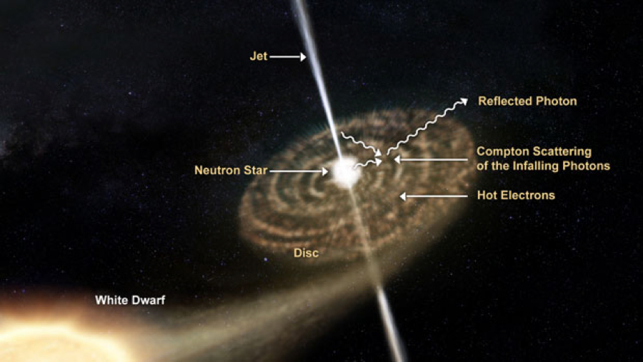 Artist Conception of an Ultracompact binary star