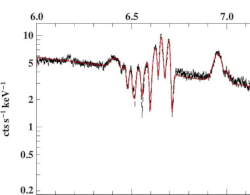 XRISM/Resolve X-ray spectrum of Cyg X-3