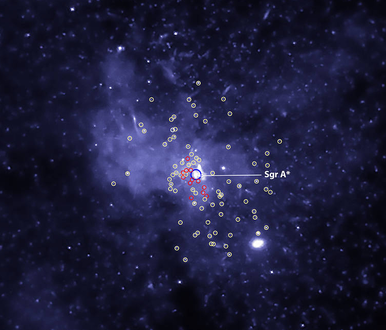 Chandra identification of a swarm of black holes near the Galactic Center
