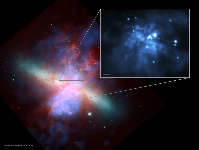 Composite X-ray, optical and IR image of M82 and center (inset)