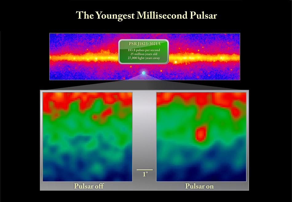 Fermi LAT observation of the youngest millisecond pulsar, PSR J1823-3021A