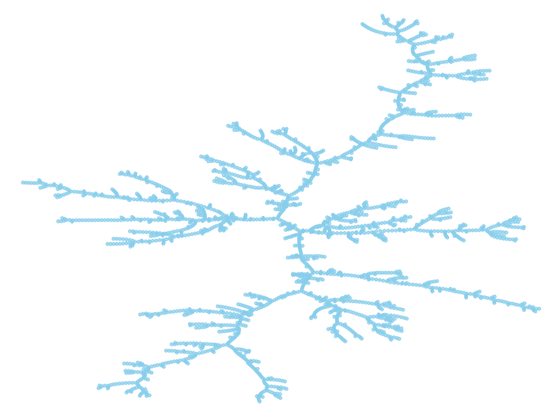 A visualization of the connections between branches in the pulsar tree