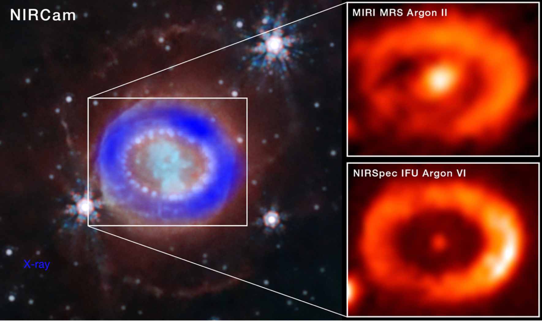 JWST and Chandra images of SN 1987a. The JWST image shows most direct evidence yet for the creation of a neutron star