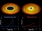 spinning and non-spinning black hole spectra