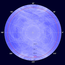Fermi Pointings around the Vela Pulsar from 2008 to 2012