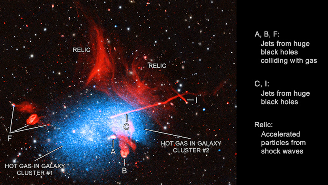 A composite of Abell 2256 including X-ray emission from the Chandra X-ray Observatory and XMM-Newton (in blue), radio images from the Giant Metrewave Radio Telescope (GMRT), the Low Frequency Array (LOFAR), and the Karl G. Jansky Very Large Array (VLA) (n red), and optical and infrared data from Pan-STARRs (in white and pale yellow)
