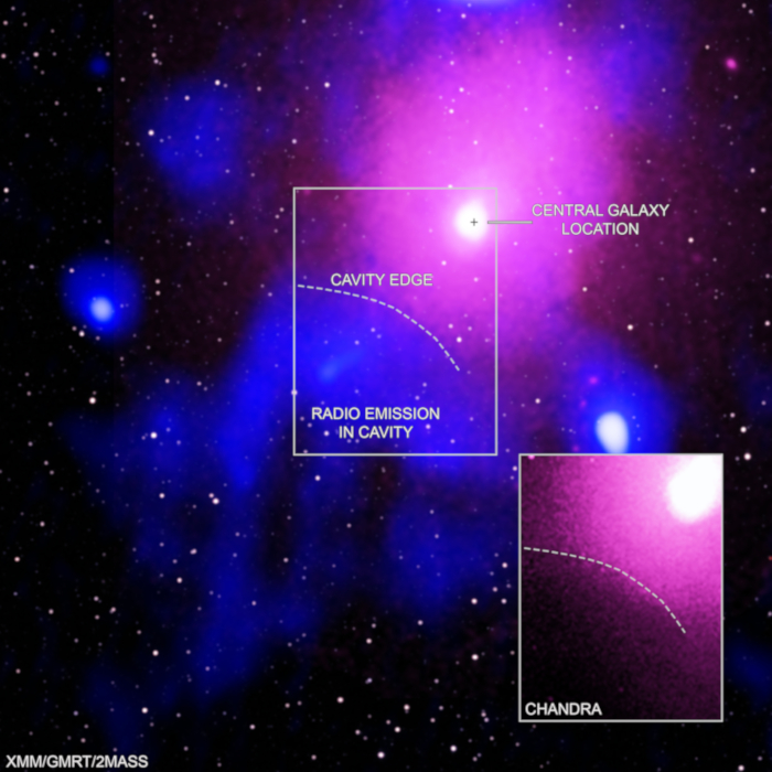 X-ray and Radio image of an eruption from the black hole in the Ophiuchus galaxy cluster