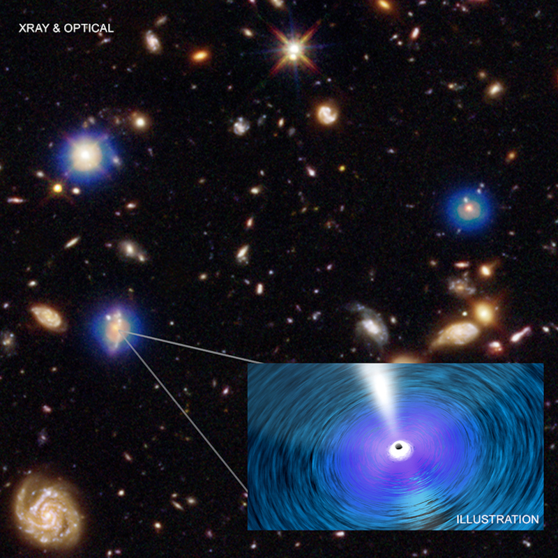 Chandra X-ray and Hubble optical images of the southern deep field; inset: illusttration of a supermassive black hole accreting matter from its surrounding