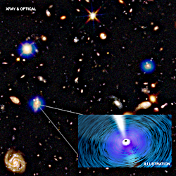 Chandra X-ray and Hubble optical images of the southern deep field; inset: illusttration of a supermassive black hole accreting matter from its surrounding