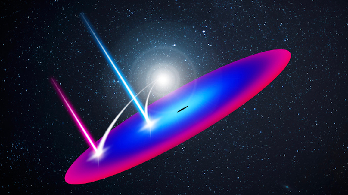 Illustration of reflection from the accretion disc of material orbiting a supermassive black hole