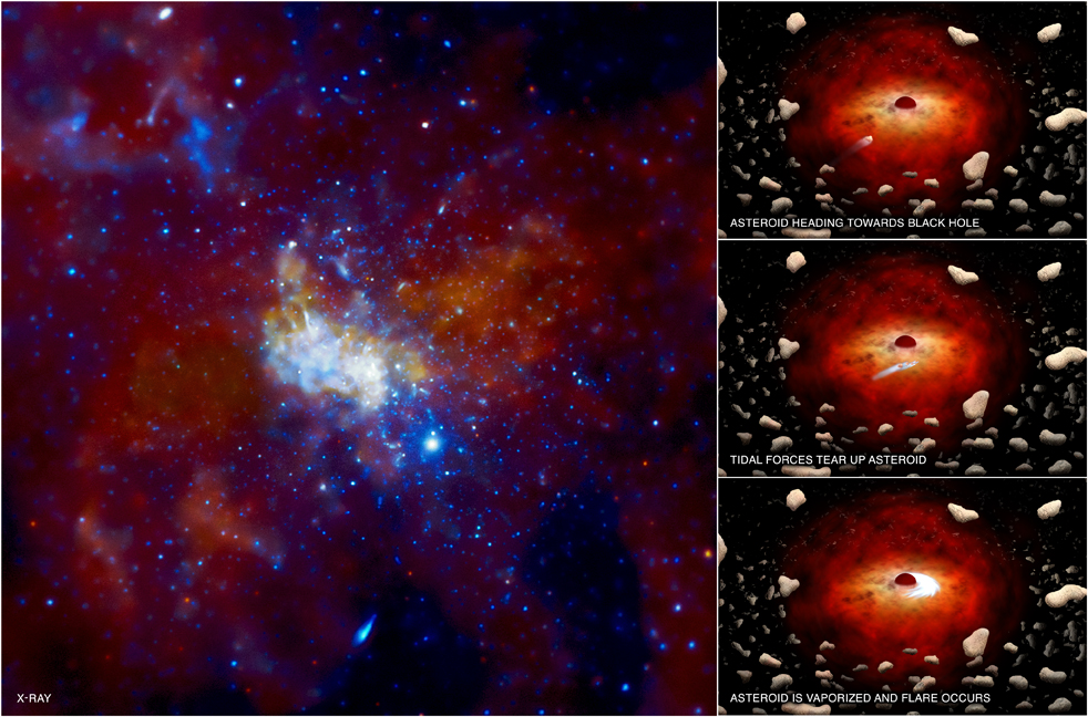 Model of a the Milky Way's central black hole swallowing an asteroid