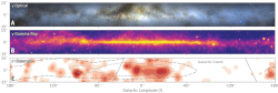 Multi-wavelength and multi-messenger views of the Milky Way