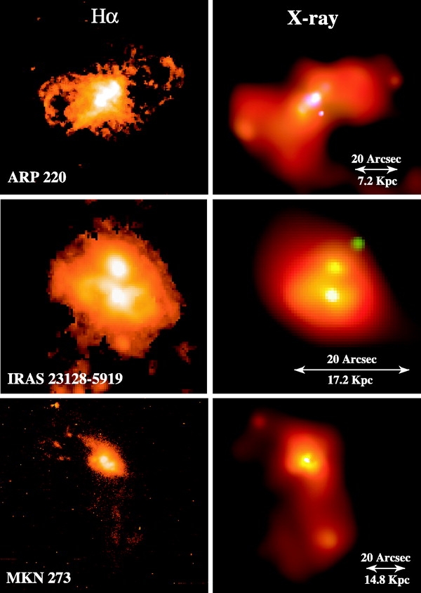 X-ray and H-alpha emission from starbursts
