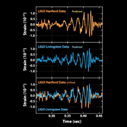 First LIGO detection of a gravitational wave event
