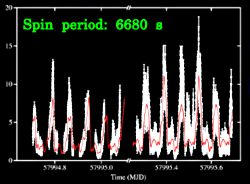 INTEGRAL discovery of a new symbiotic binary system