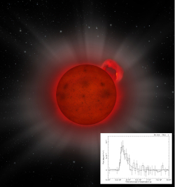 Artist's illustration of a magnetically-active brown dwarf; inset: X-ray increase from J0331-27 seen by XMM-Newton