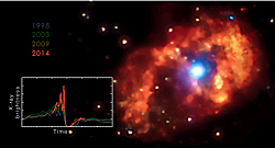 Simulation of the X-ray variability of Eta Carinae
