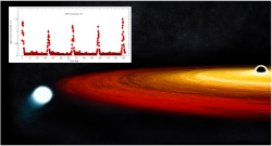 Illustration fo a white dwarf in orbit around a supermassive black hole; inset: periodic X-ray flares from GSN 069