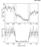 light curve of eclipsing dwarf novae system