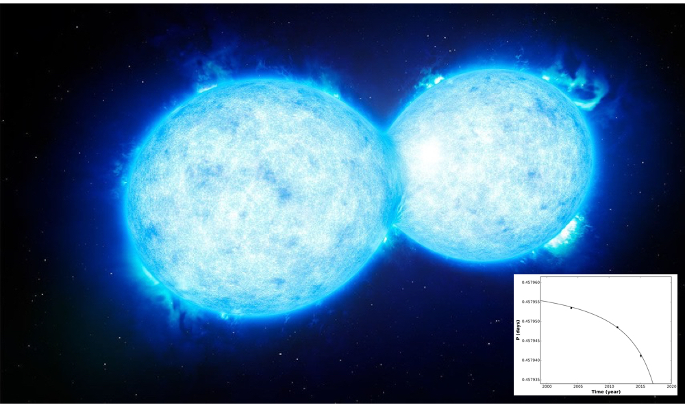 Illustration of a contact binary merger; period change of KIC 9832227 (inset)