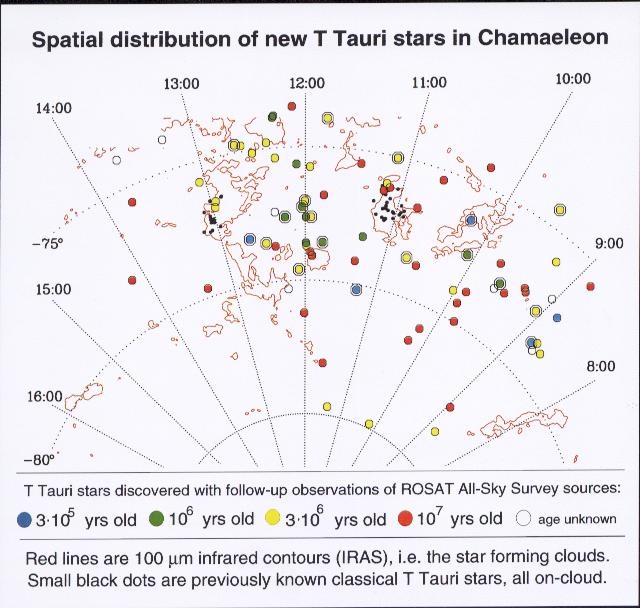 ROSAT/ T-Tauri stars in Chamaeleon