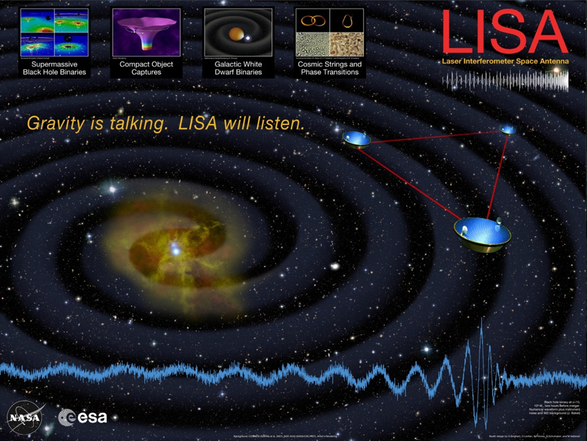 Laser Interferometer Space Antenna (LISA)