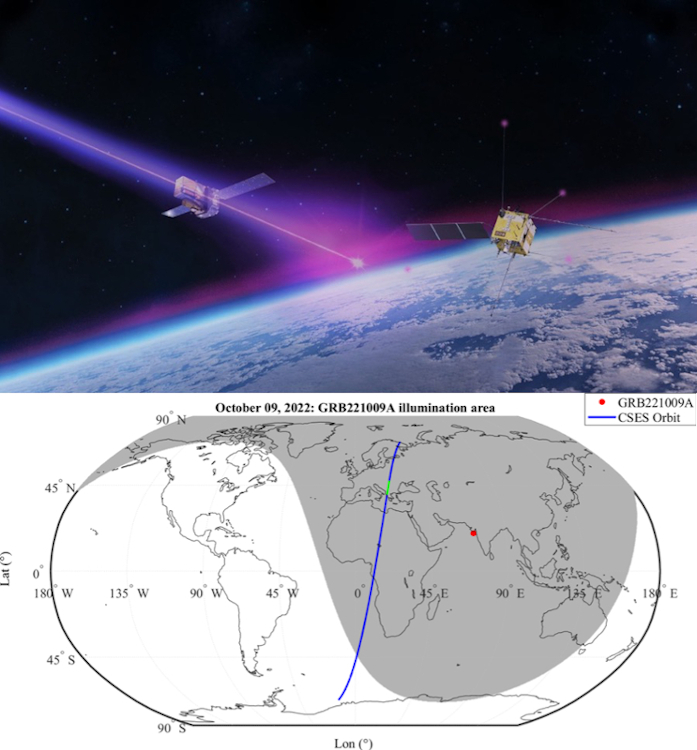 Top: Illustration of the detection of GRB 221009a by INTEGRAL and position of the CSES satellite; bottom: orbital position of CSES when GRB 221009a occured and change in the electromagnetic state of the ionosphere was detected